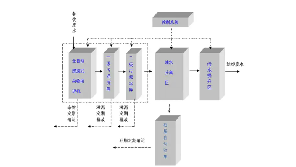 循環(huán)水凈化設(shè)備：哪些企業(yè)急需部署？一文說透關(guān)鍵需求