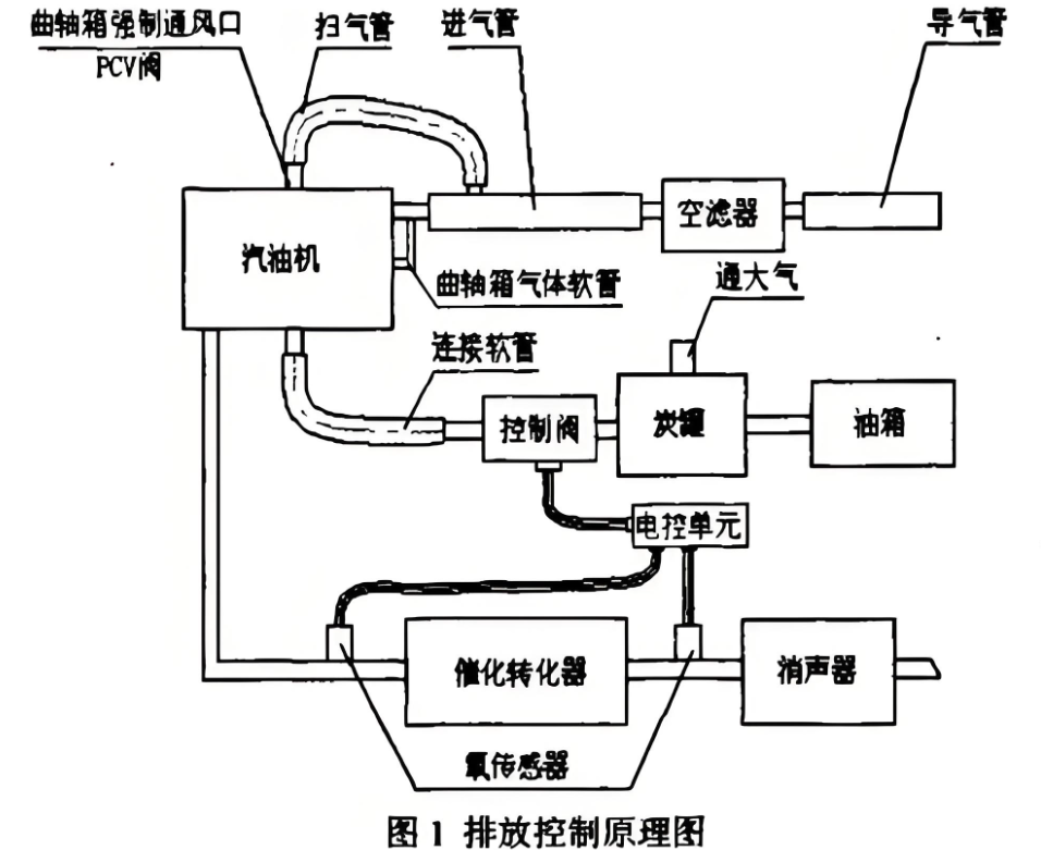 什么是超低排放？技術(shù)路線與關(guān)鍵設(shè)備深度解析